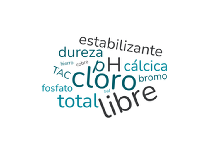 cloro nube de palabras
